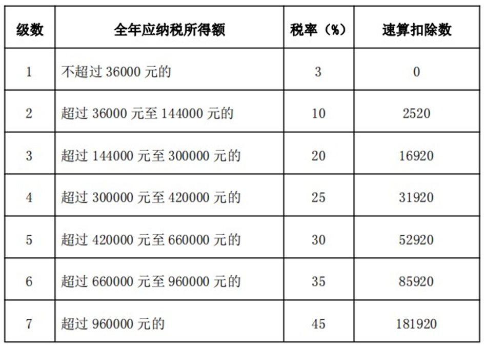 经济不景气的2023年，我为何主动离开职场